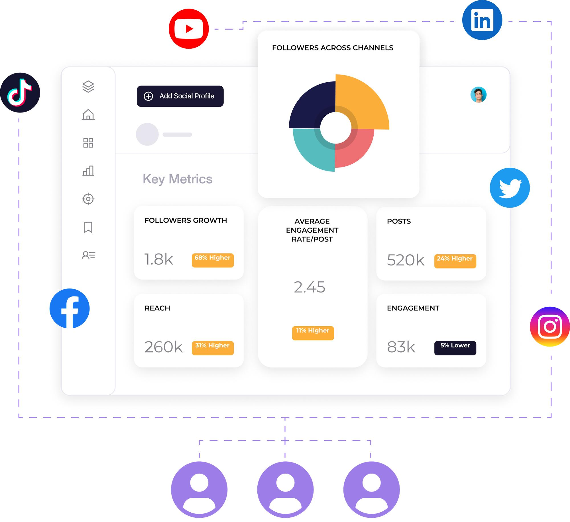 Unified Social Media Dashboard